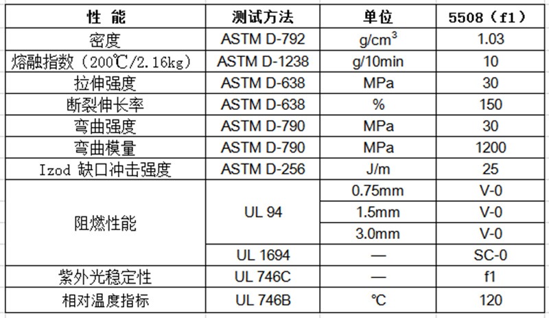 物性表-環(huán)保阻燃PP(V0)5508（f1）