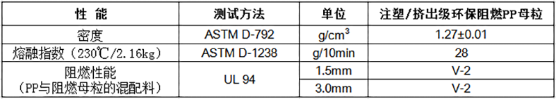 物性表-注塑/擠出級(jí)環(huán)保阻燃PP母粒