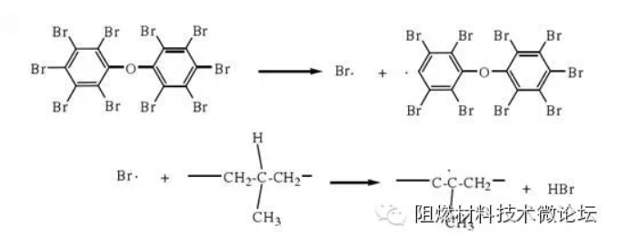 197-溴系阻燃劑與PP的光氧化分子結(jié)構(gòu)式