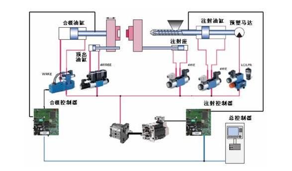 372-注塑機油壓系統(tǒng)